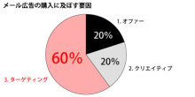 ミモザのブログ