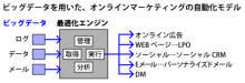 ミモザのブログ