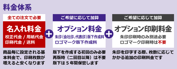 ヒサゴ「名入れ」価格