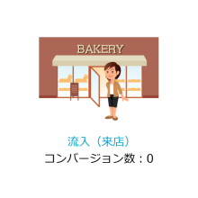 ミモザのブログ