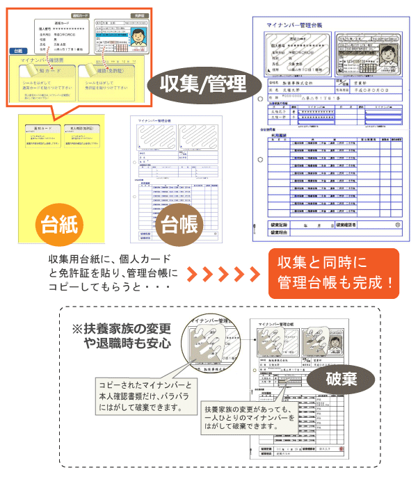 マイナンバー収集用台紙と管理台帳 | ミモザ「ヒサゴ」ショップ